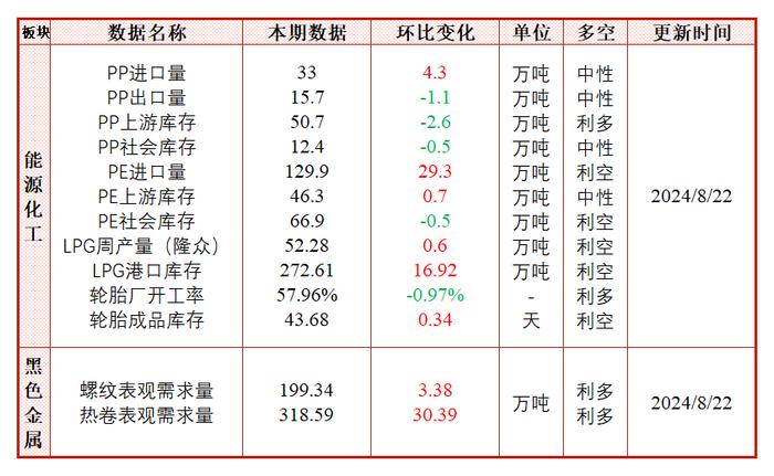 每日盘点 | 库存压力持续增加，纯碱价格大幅下行