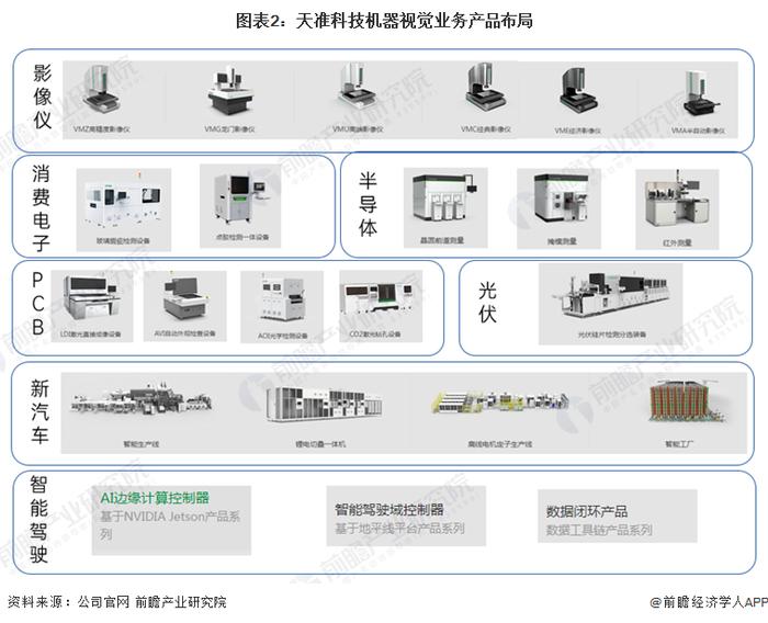 机器视觉产业招商清单：天准科技、矩子科技、精测电子等最新投资动向【附关键企业名录】