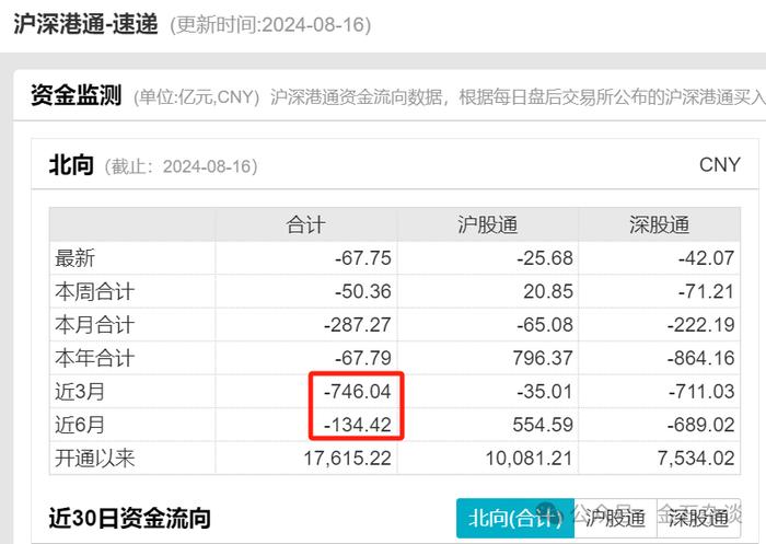 赎回潮？中科、浪潮、爱美客突然闪崩，三年封闭基金成了最大空头？