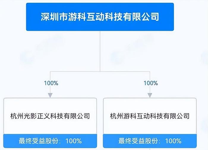 黑神话悟空全球爆卖15亿杭州成最大赢家