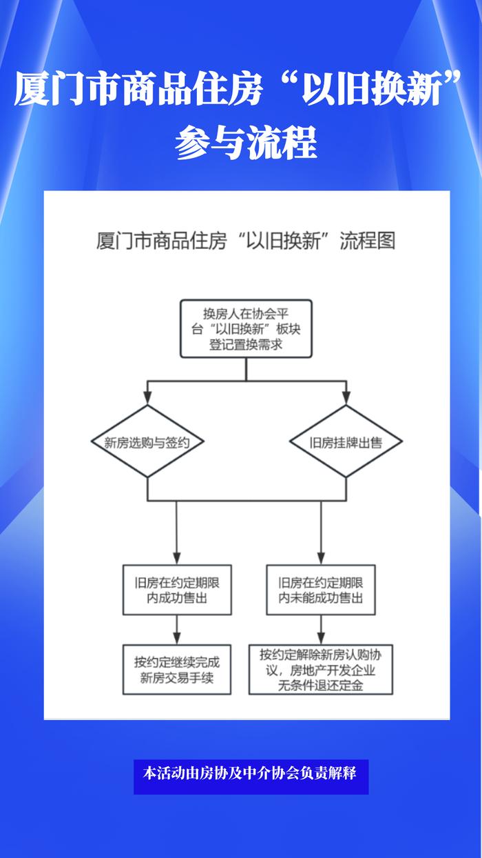 最新消息！福建一市启动商品住房“以旧换新”活动