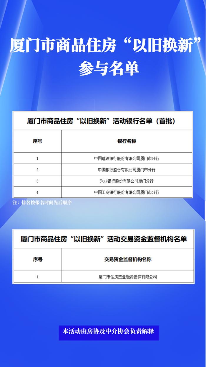 最新消息！福建一市启动商品住房“以旧换新”活动