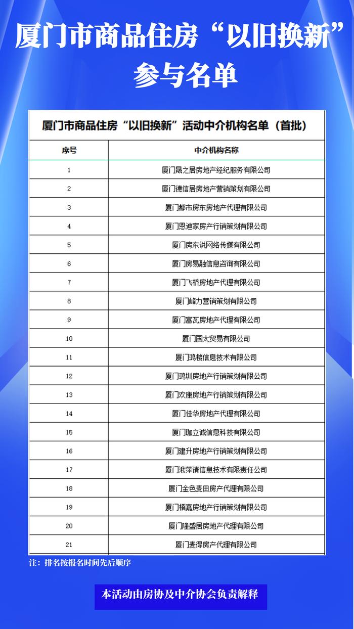 最新消息！福建一市启动商品住房“以旧换新”活动