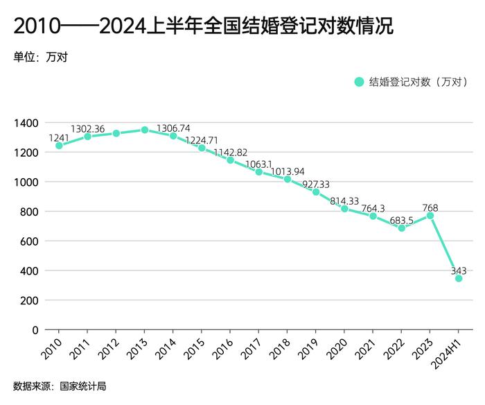 图源:政研院制图