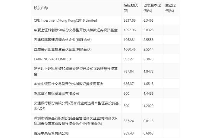 华大智造：2024年上半年营业收入12.09亿元