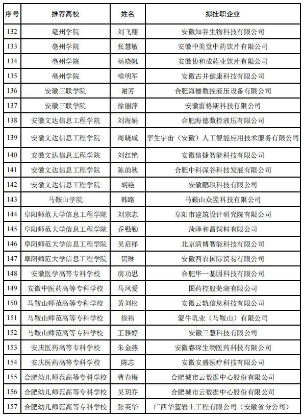 260人！教师赴企业挂职遴选结果公示