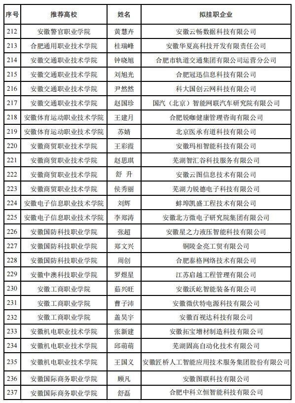 260人！教师赴企业挂职遴选结果公示