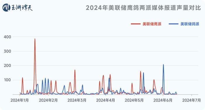 意外吗？美国大幅下修就业数据