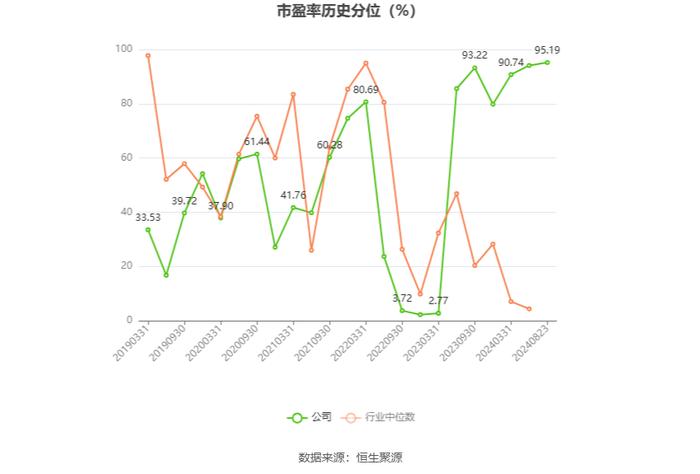 绿城水务：2024年上半年净利润6782.28万元 同比增长90.60%