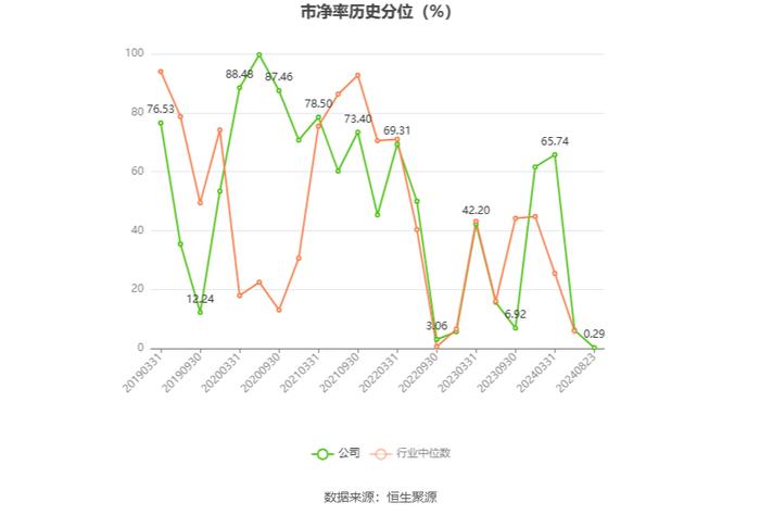 杭钢股份：2024年上半年亏损3643.79万元