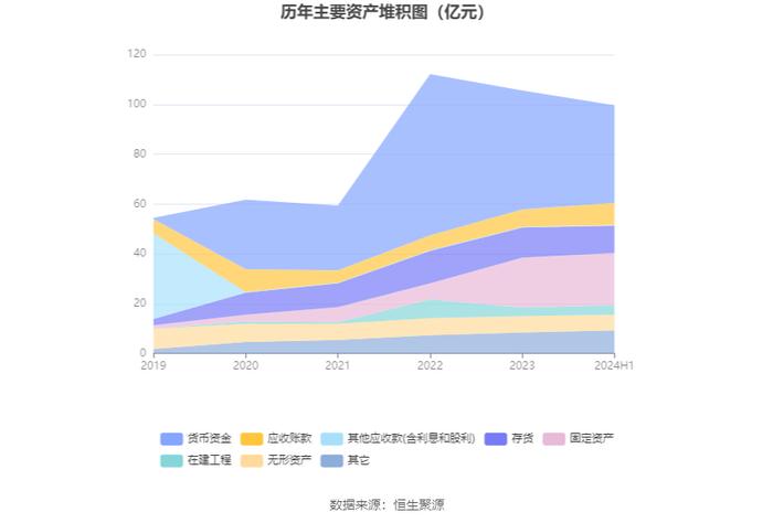 华大智造：2024年上半年营业收入12.09亿元