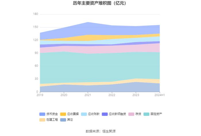 华泰股份：2024年上半年净利润1.83亿元 同比增长9.21%