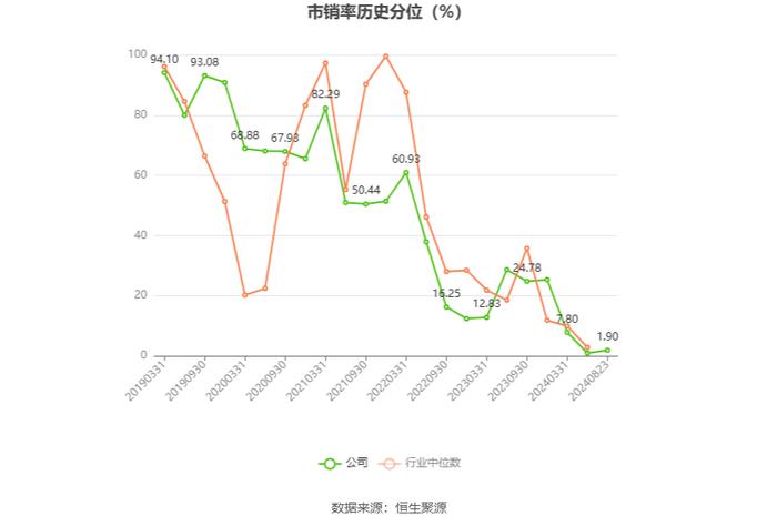 绿城水务：2024年上半年净利润6782.28万元 同比增长90.60%