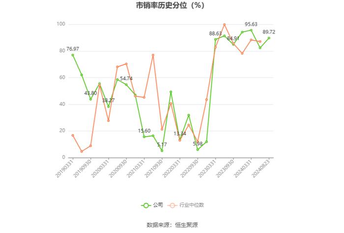 四川长虹：2024年上半年净利润同比增长38.71% 拟10派0.5元