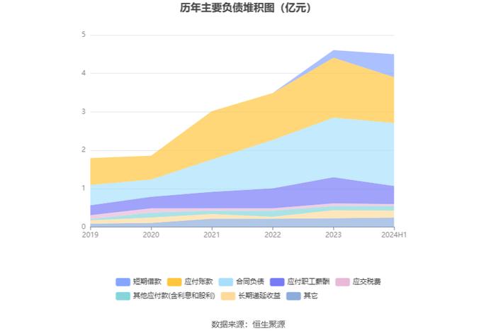 皖仪科技：2024年上半年亏损2886.42万元