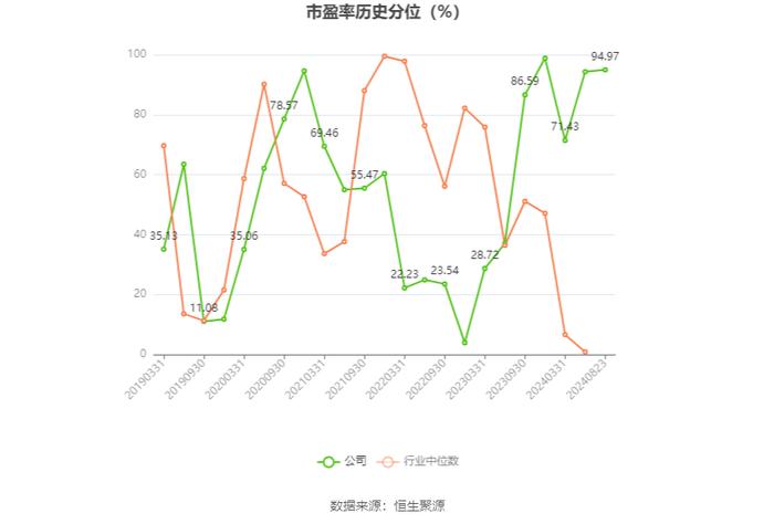 花园生物：2024年上半年净利润1.42亿元 同比增长21.25%