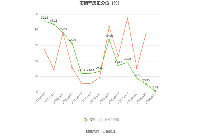 新中港：2024年上半年净利润6480.13万元 同比增长43.92%