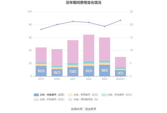 烽火通信：2024年上半年净利润2.17亿元 同比增长8.68%