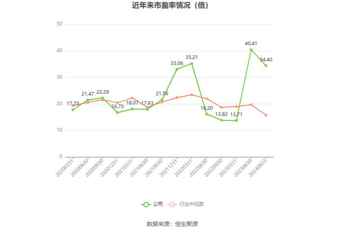 绿城水务：2024年上半年净利润6782.28万元 同比增长90.60%