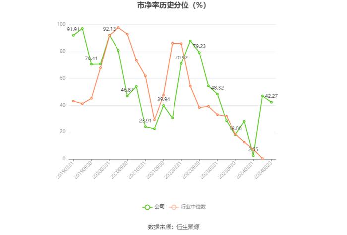 花园生物：2024年上半年净利润1.42亿元 同比增长21.25%