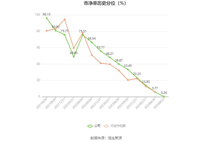 博力威：2024年上半年亏损2257.27万元