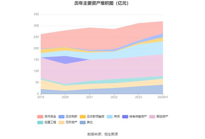 杭钢股份：2024年上半年亏损3643.79万元