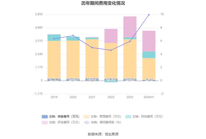 新中港：2024年上半年净利润6480.13万元 同比增长43.92%