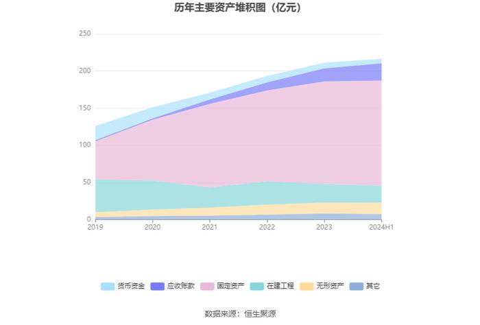 绿城水务：2024年上半年净利润6782.28万元 同比增长90.60%