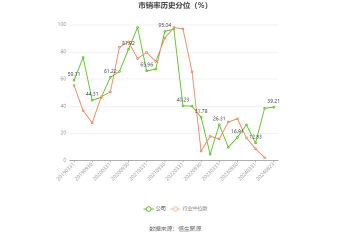 花园生物：2024年上半年净利润1.42亿元 同比增长21.25%