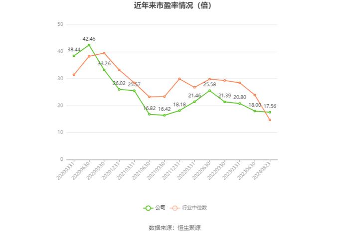 恒基达鑫：2024年上半年净利润3895.46万元 同比下降30.75%