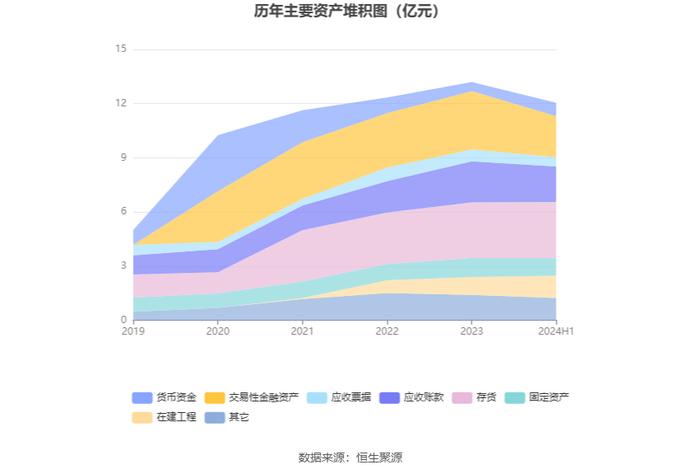 皖仪科技：2024年上半年亏损2886.42万元