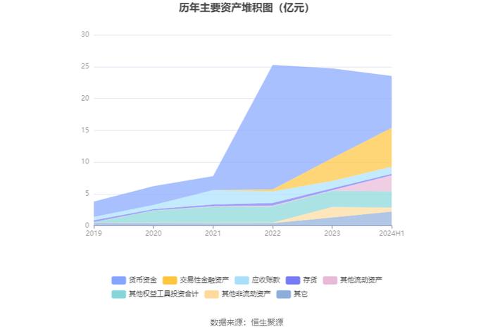 格灵深瞳：2024年上半年研发投入9377万元 同比增长21.68%