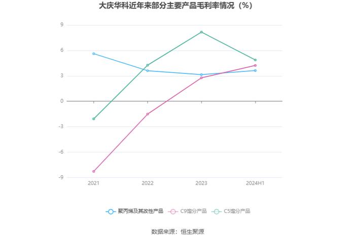 大庆华科：2024年上半年净利润802.23万元 同比增长5432.29%