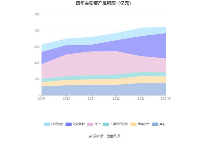 烽火通信：2024年上半年净利润2.17亿元 同比增长8.68%