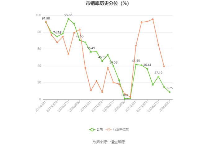 烽火通信：2024年上半年净利润2.17亿元 同比增长8.68%