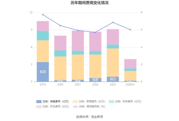 华泰股份：2024年上半年净利润1.83亿元 同比增长9.21%