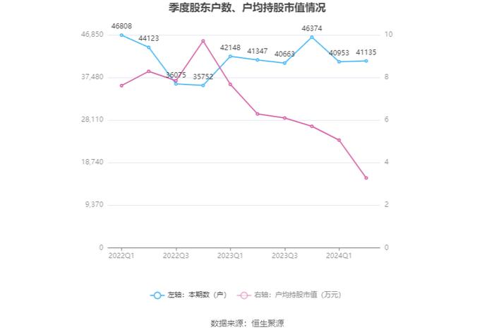 国旅联合：2024年上半年亏损1721.63万元