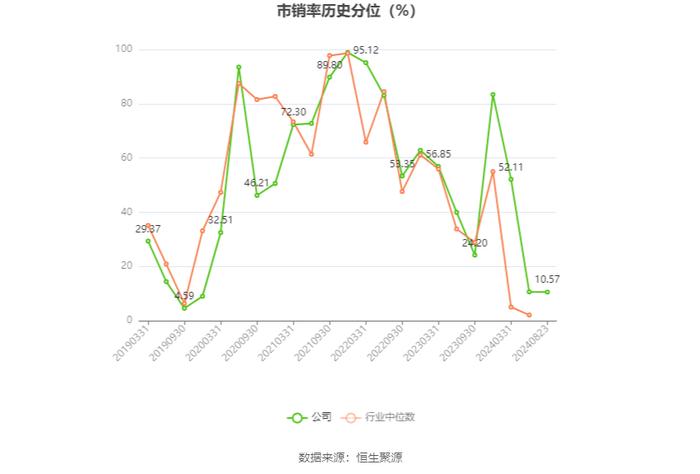 盖世食品：2024年上半年净利润1942.03万元 同比增长108.39%