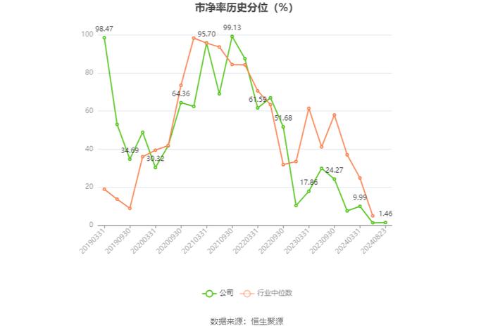 华泰股份：2024年上半年净利润1.83亿元 同比增长9.21%