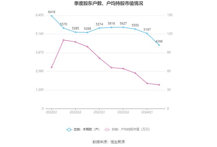 博力威：2024年上半年亏损2257.27万元