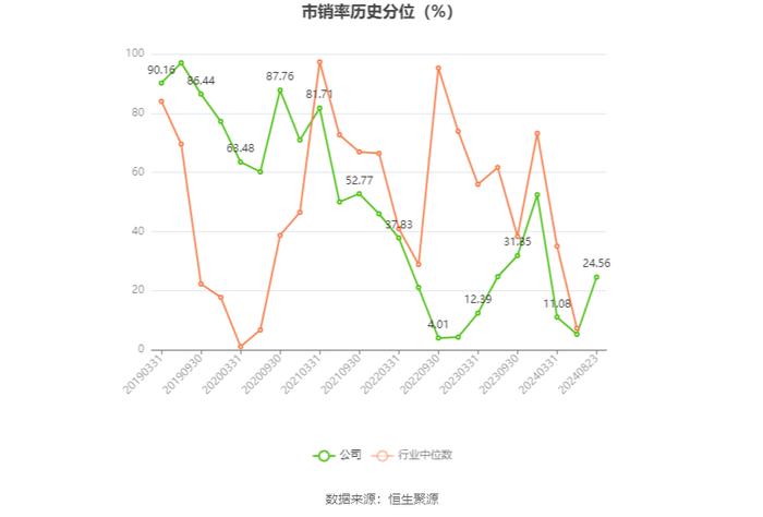 雪浪环境：2024年上半年亏损9864.88万元