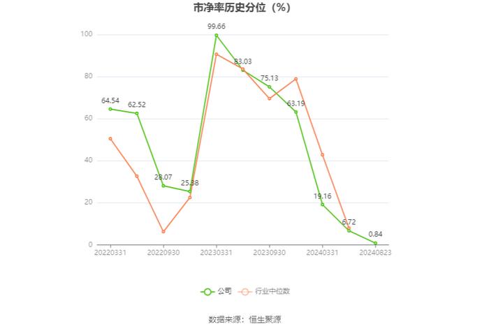 格灵深瞳：2024年上半年研发投入9377万元 同比增长21.68%