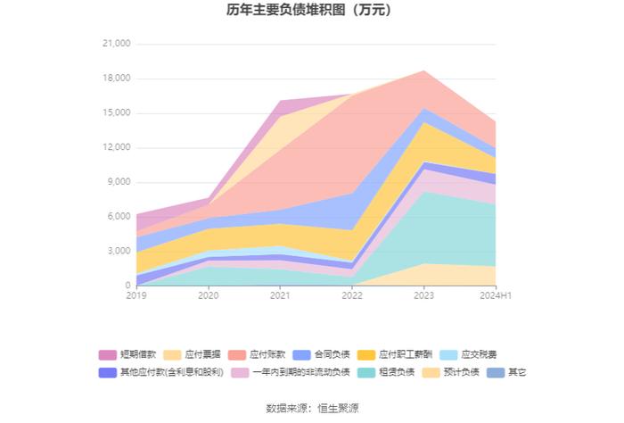 格灵深瞳：2024年上半年研发投入9377万元 同比增长21.68%