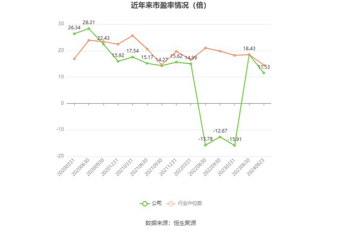 我乐家居：2024年上半年净利润4543.36万元