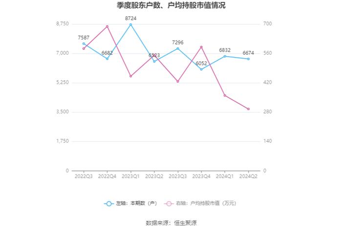 华大智造：2024年上半年营业收入12.09亿元