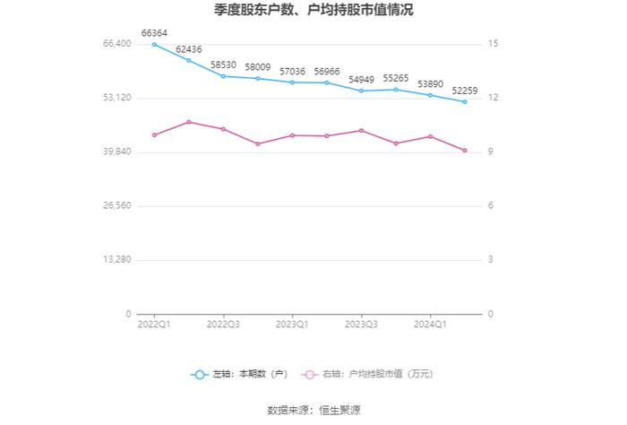 华泰股份：2024年上半年净利润1.83亿元 同比增长9.21%