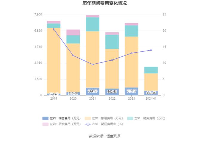 国旅联合：2024年上半年亏损1721.63万元