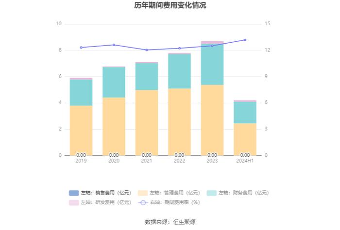 北部湾港：2024年上半年净利润6.3亿元 同比增长4.09%