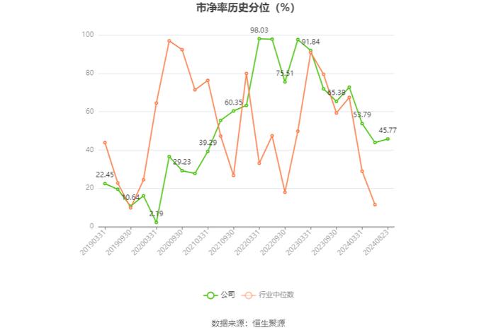 国旅联合：2024年上半年亏损1721.63万元