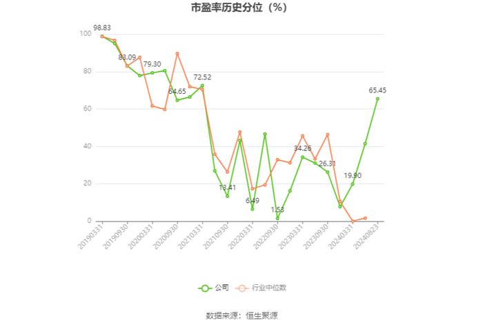 北部湾港：2024年上半年净利润6.3亿元 同比增长4.09%